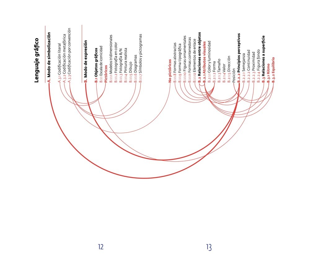 Un sistema gráfico para las cubiertas de los libros